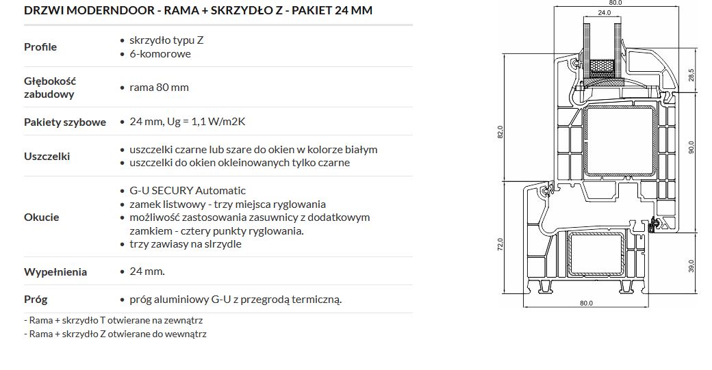 Moderndoor pakiet 24 mm