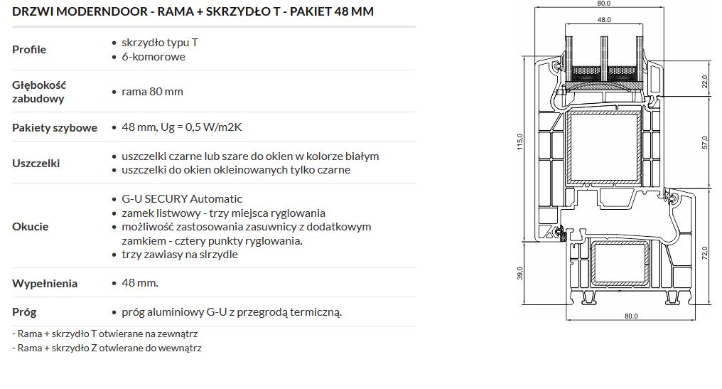 Moderndoor pakiet 48 mm
